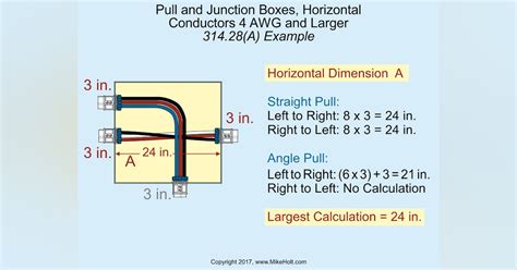 how to size a junction box|nec junction box size chart.